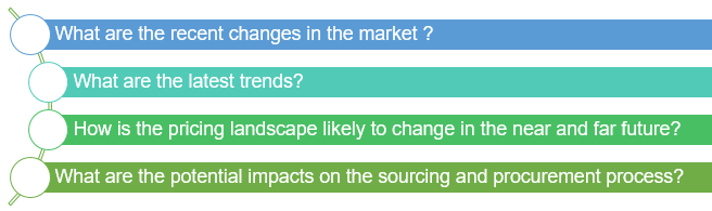 Beverage Industry Category Management Beverage Sector Category Management Spendedge